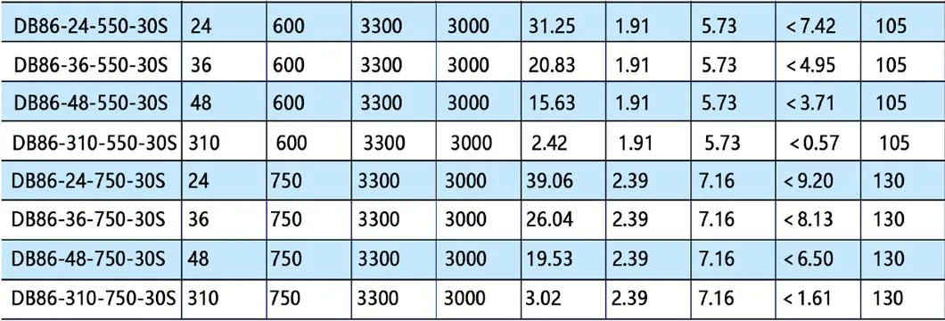 High Torque12V 24V 36V 40V 48V 72V 250W 300W 450W 500W 600W 750W 800 Watt 2800rpm 3000 Rpm Permanent Magnet BLDC Brushless Air Cooler DC Motor